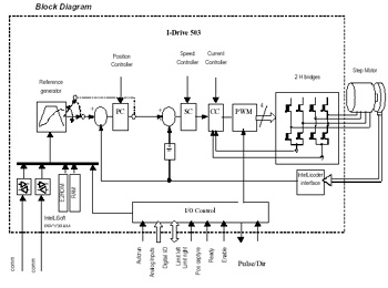 linear stepper motor