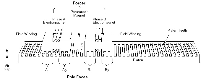linear stepper motor