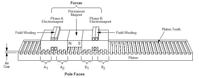 linear stepper motor