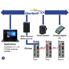 IMAC Ethernet Motion Server
